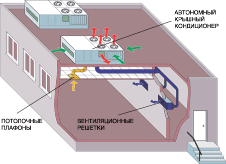 Проект вентиляции спортивного зала